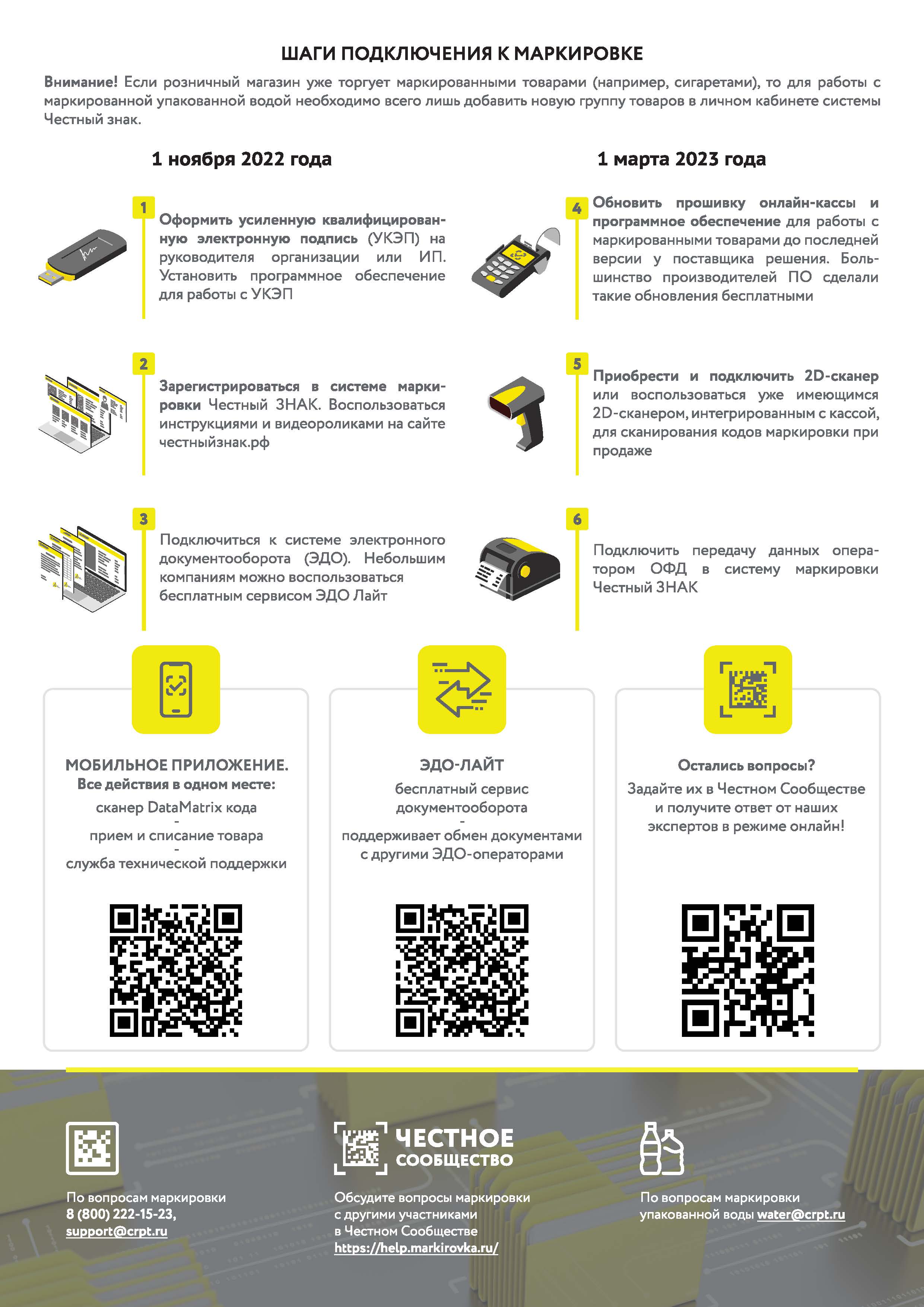 Информация для субъектов малого и среднего предпринимательства! |  26.01.2023 | Красноармейское - БезФормата