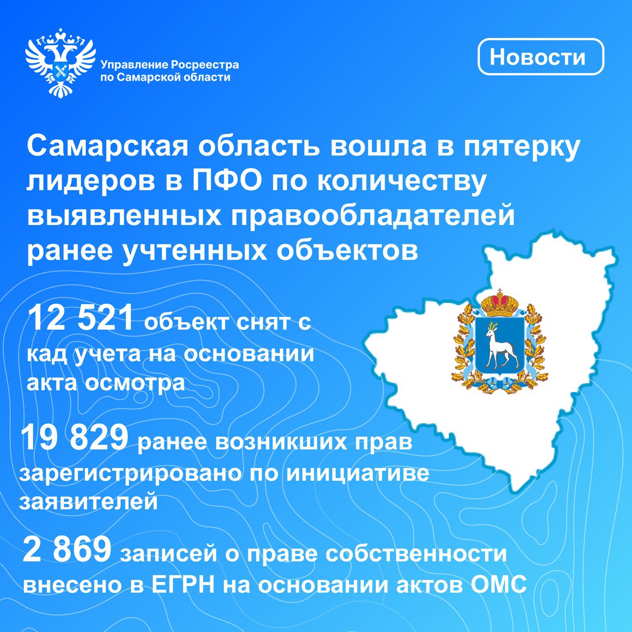 Самарская область вошла в пятерку лидеров в Приволжском Федеральном округе по количеству выявленных правообладателей ранее учтенных объектов 
