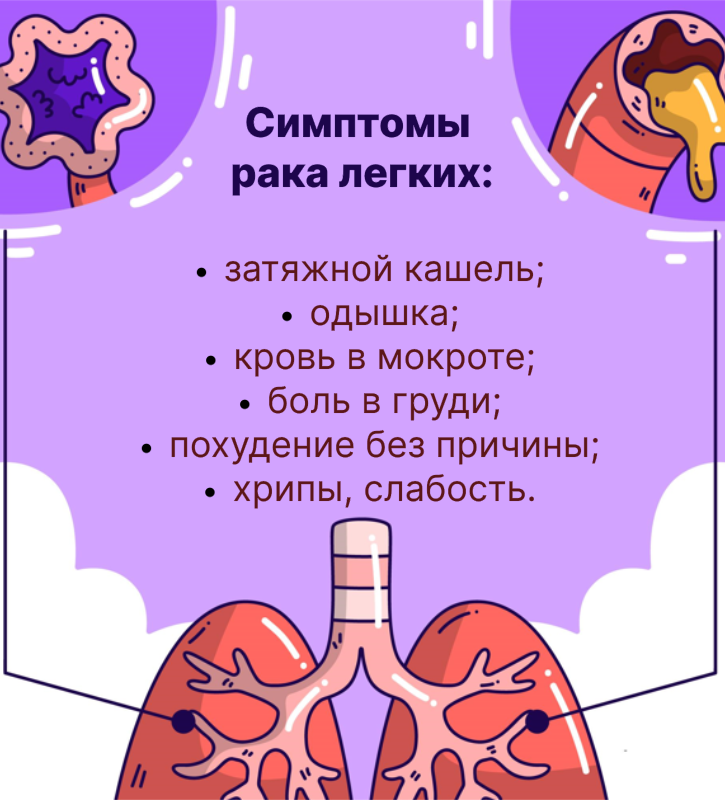 Что повышает риск развития рака лёгких и как его предотвратить