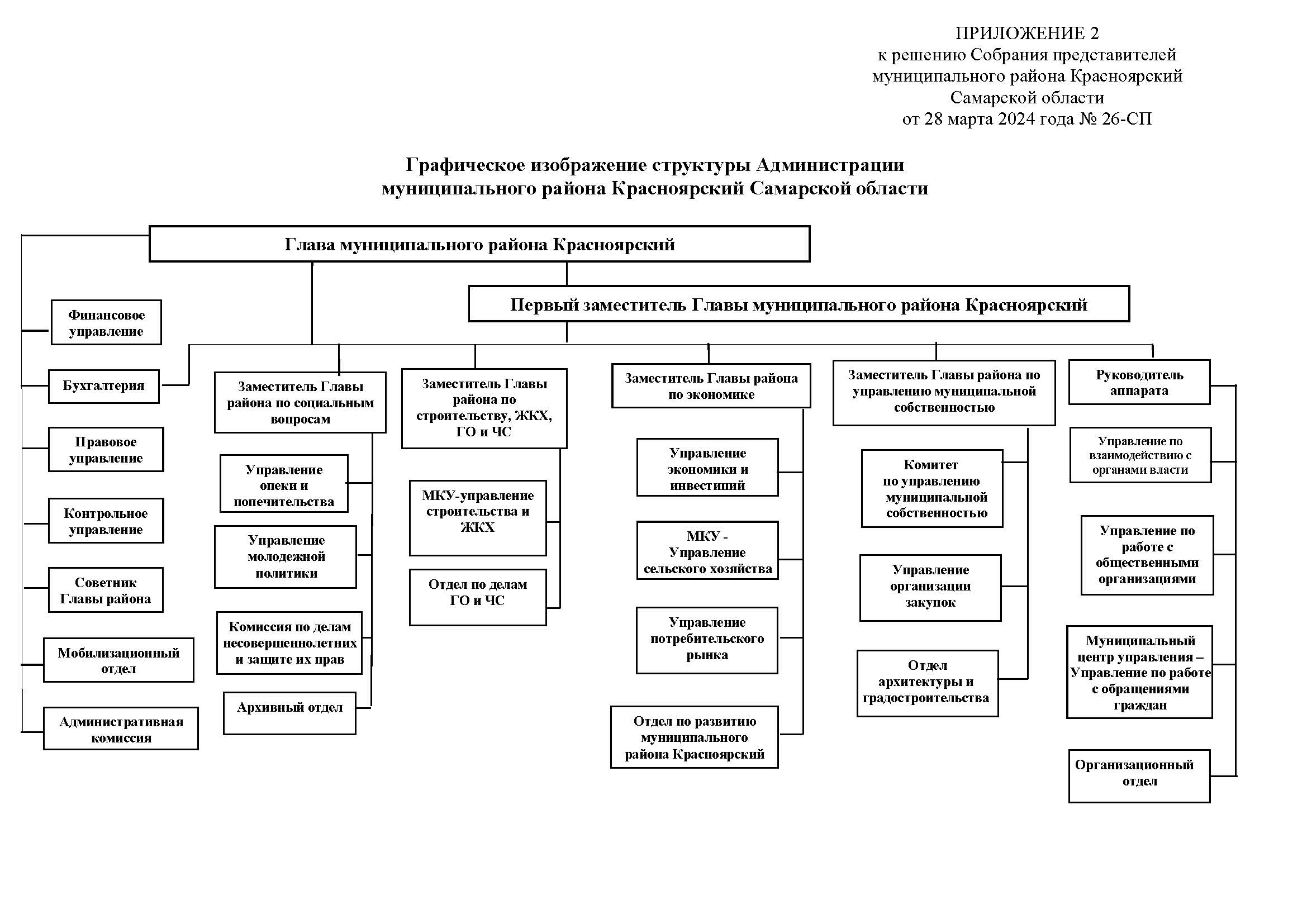 Структура