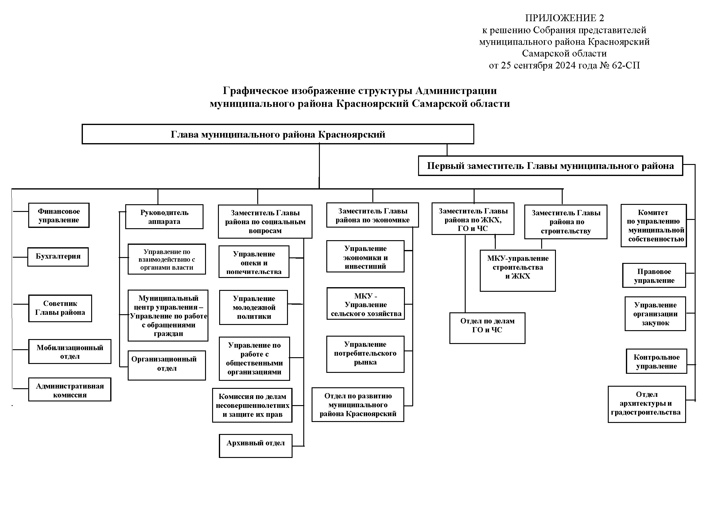 Структура Администрации №26 от 25.09.2024