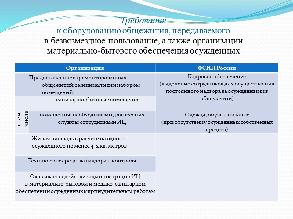 Трудоустройство осужденных к принудительным работам