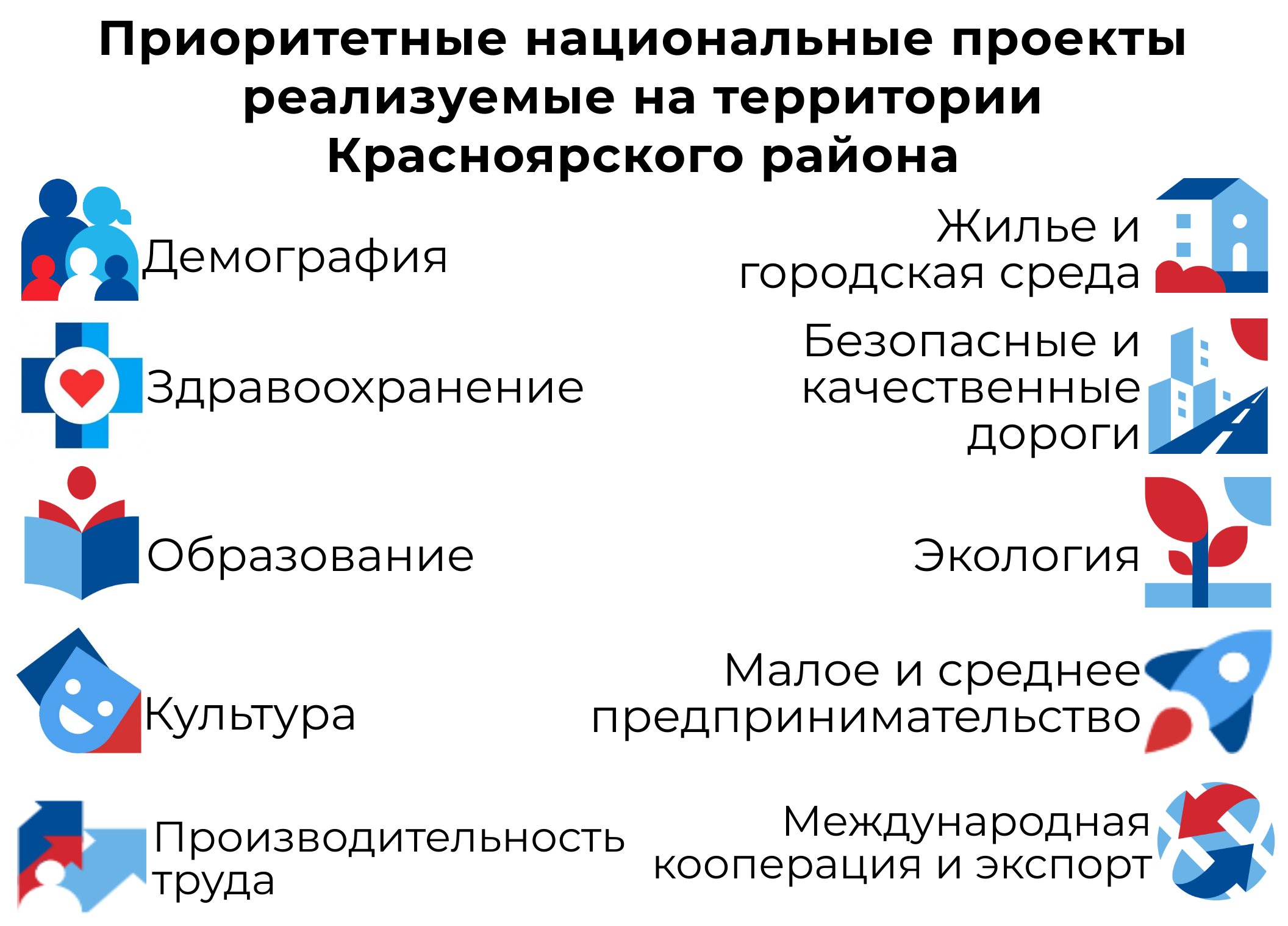 Приоритетные проекты. Национальные проекты. Приоритетные национальные проекты. Национальные проекты России. Реализация национальных проектов.