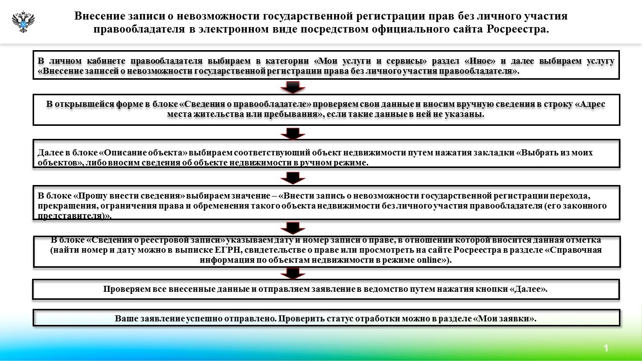 31_Подача без личного участия (2) (1).jpg