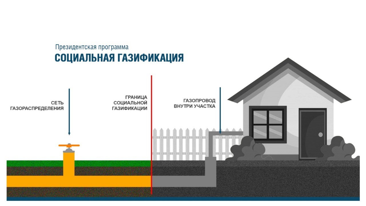 соцгаз1