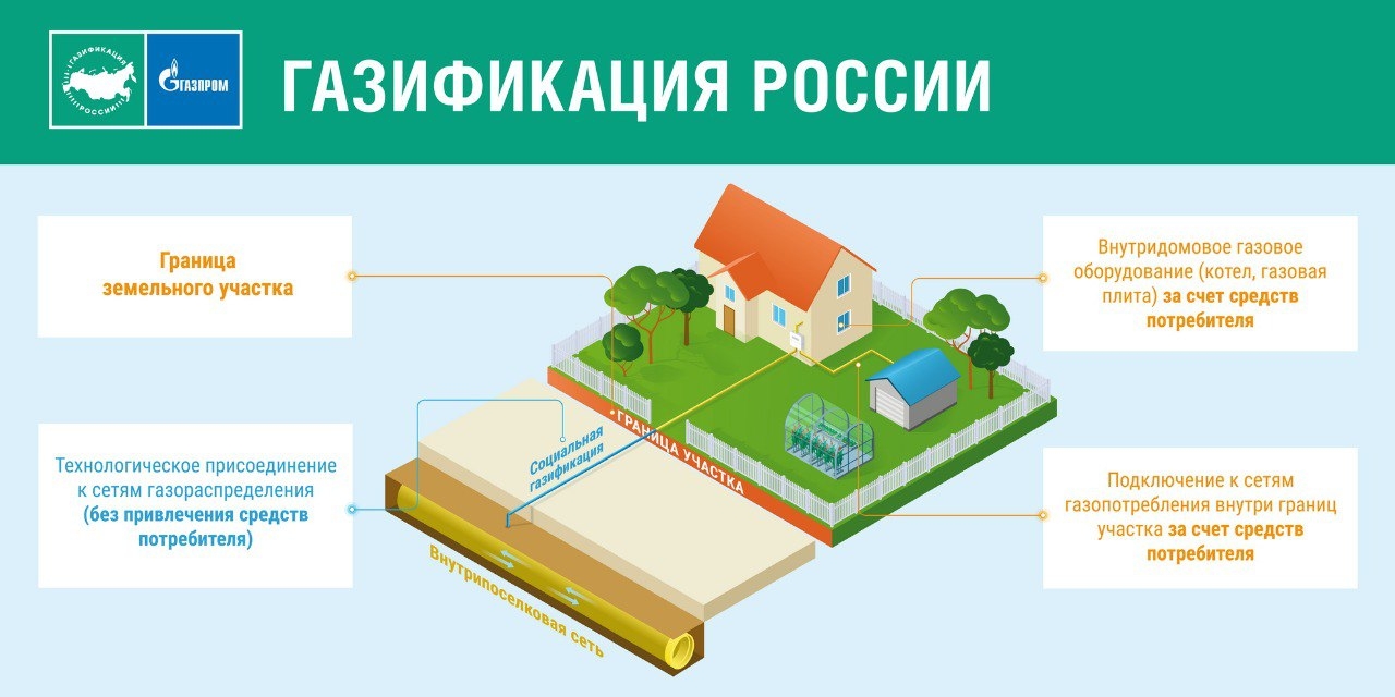соцгаз3