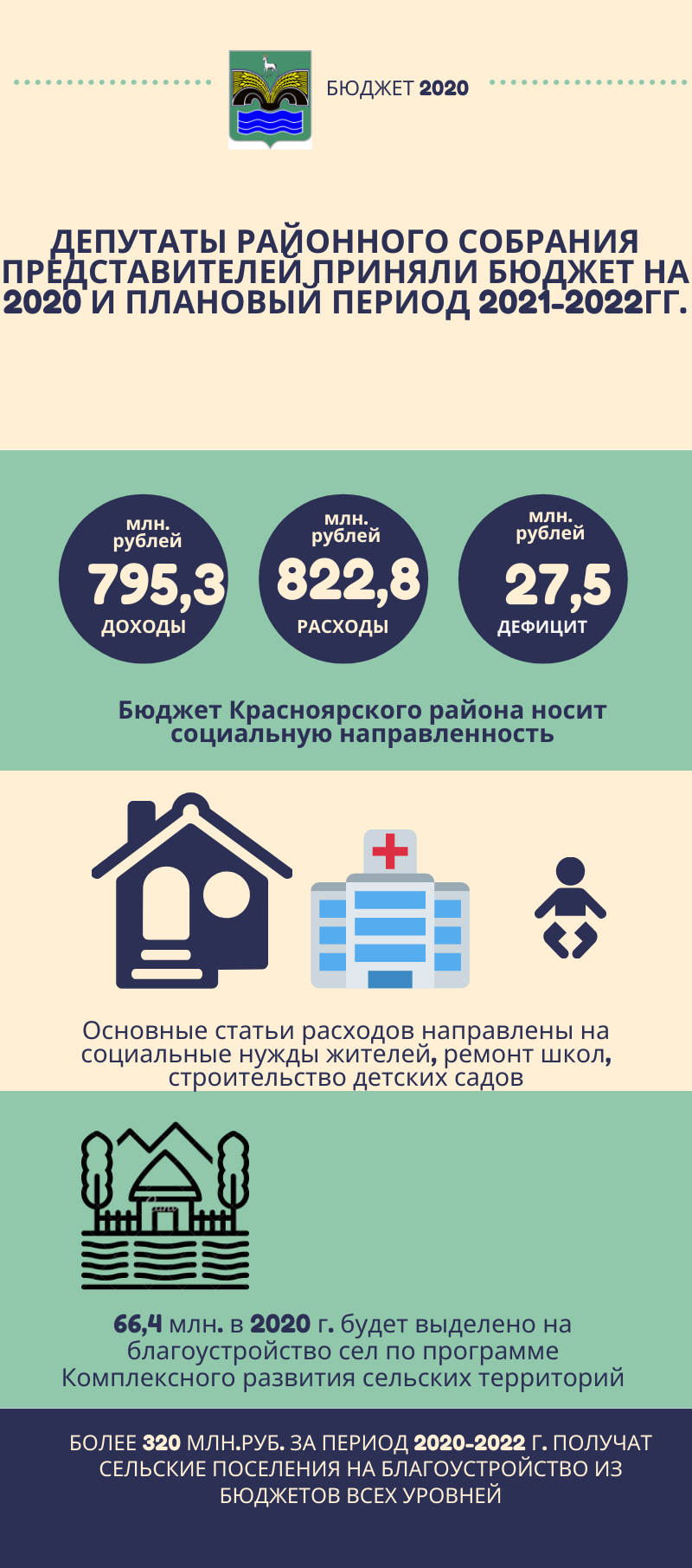 Бюджет 2020