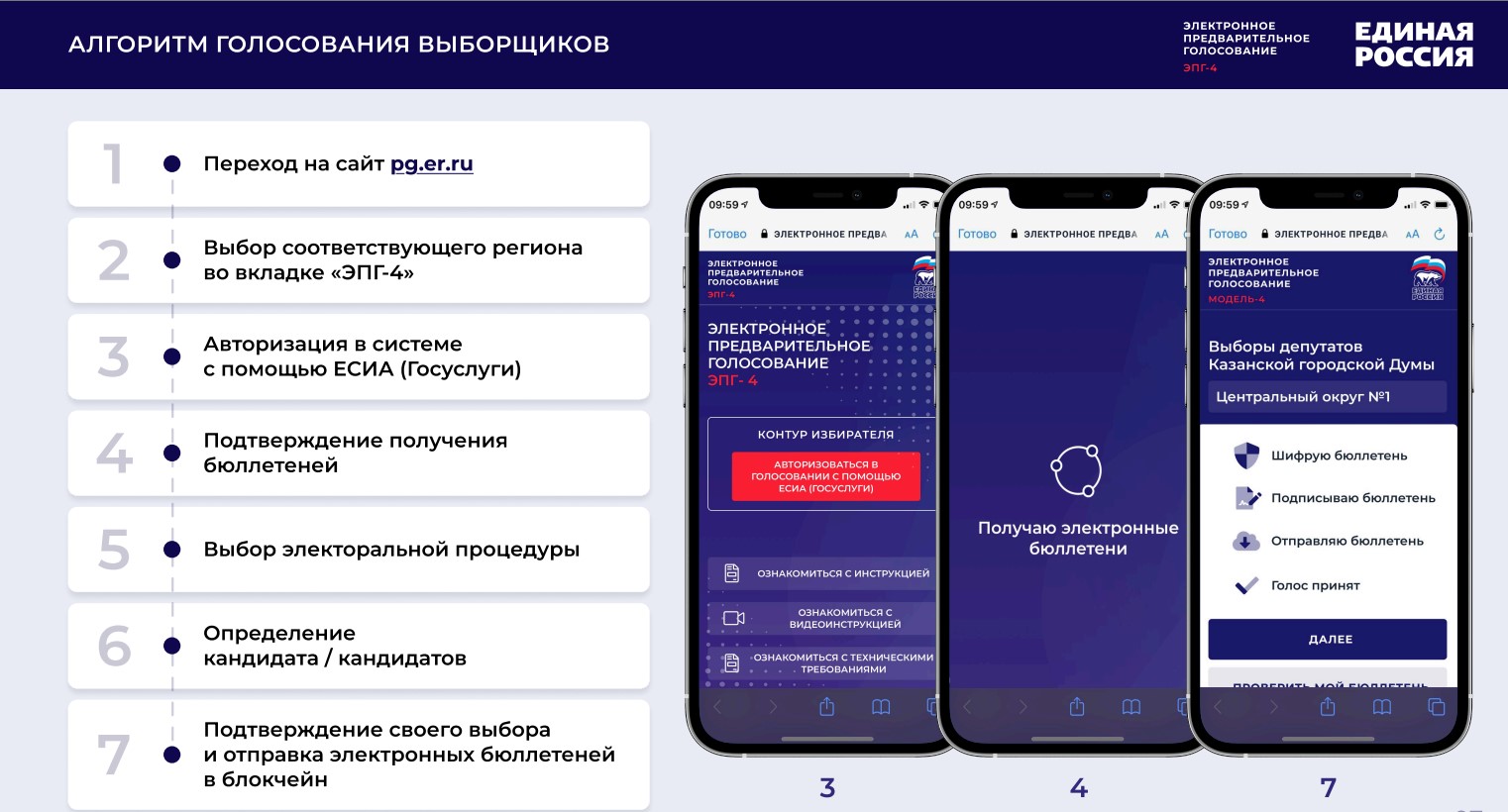 Алгоритм голосования выборщиков краткий
